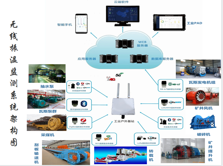 TIME75�����������¼��ϵͳ(ú̿��ҵ)